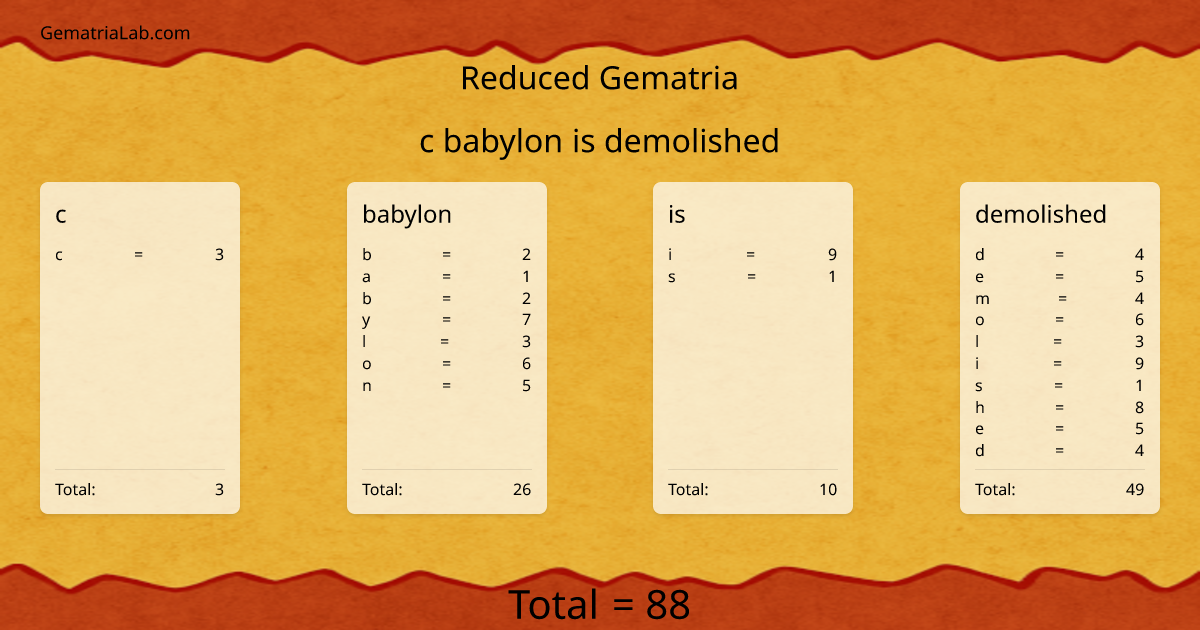 c babylon is demolished in reduced Gematria